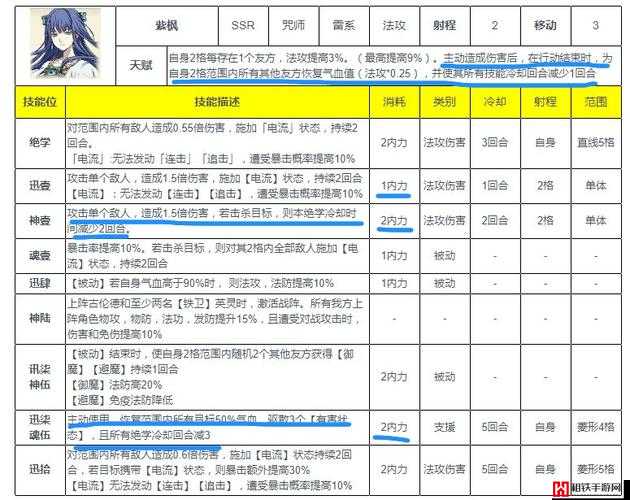 天地劫紫枫角色全方位技能强度深度测评与分析报告